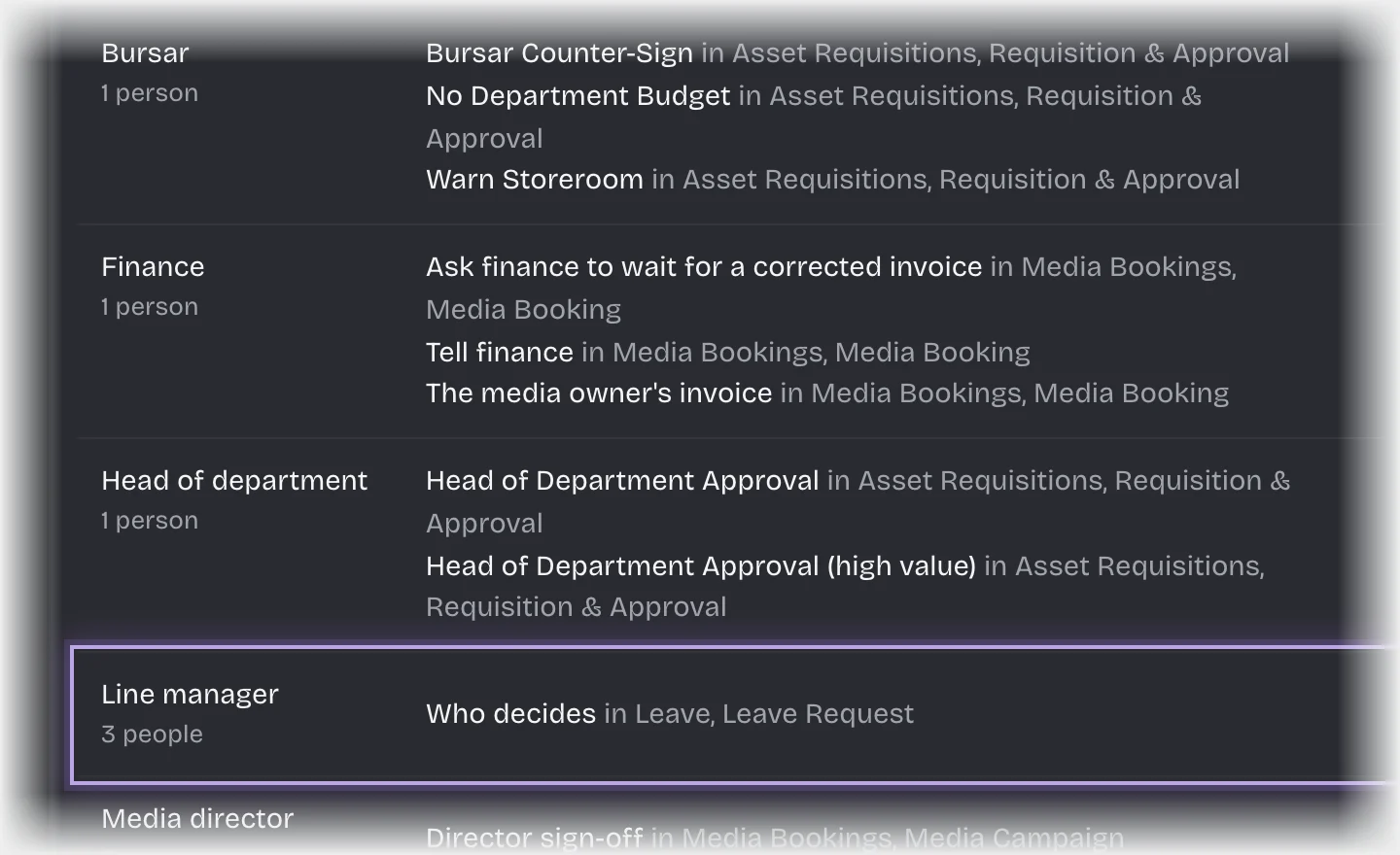 What your services ask for under Manage > Roles, with the Line manager row outlined: 3 people, asked for by Who decides in Leave, Leave Request