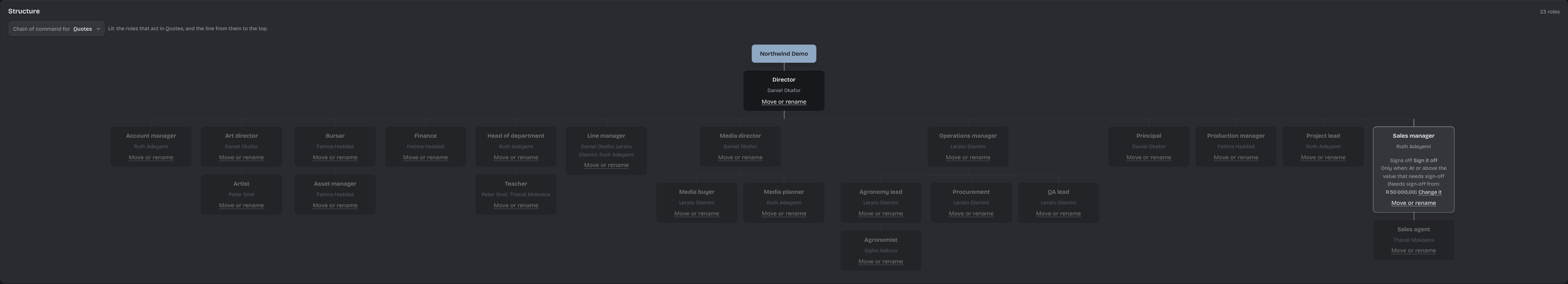 Chain of command for Quotes